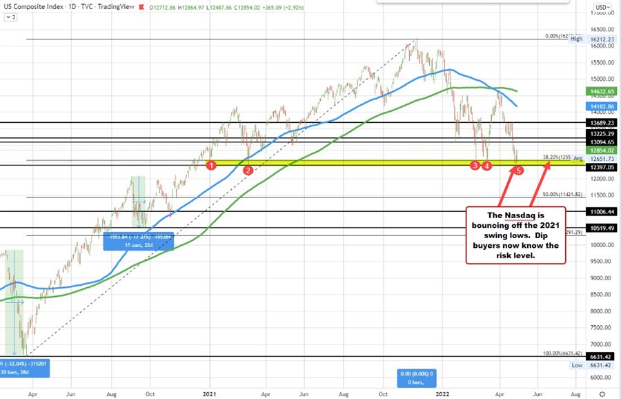 NASDAQ