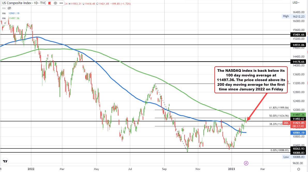 NASDAQ