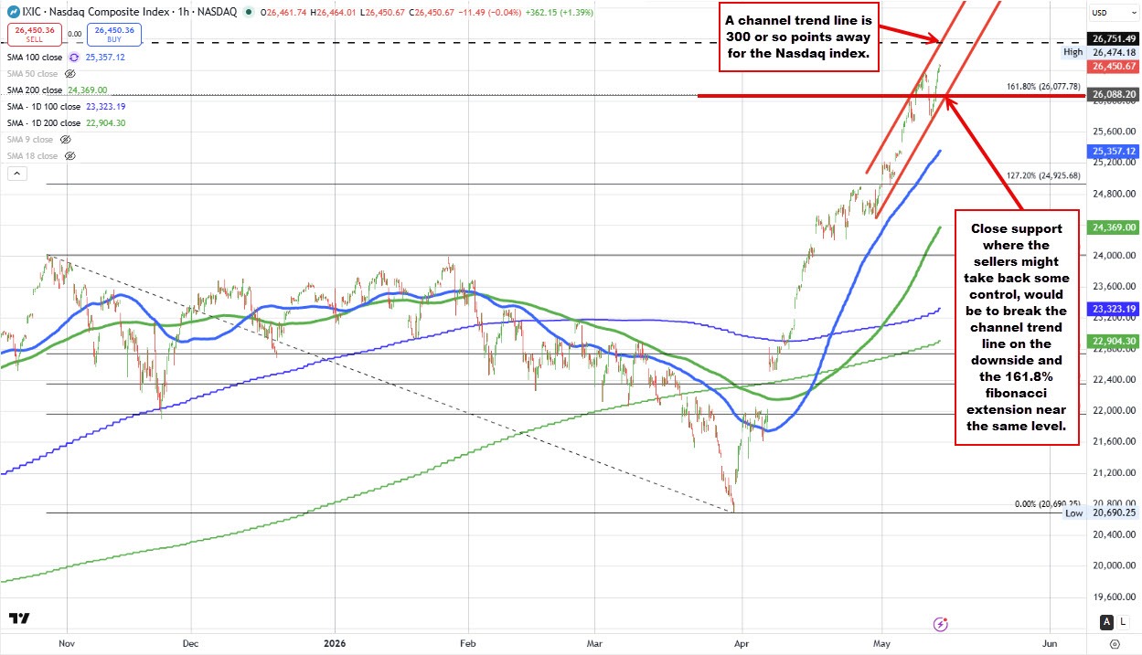 NASDAQ
