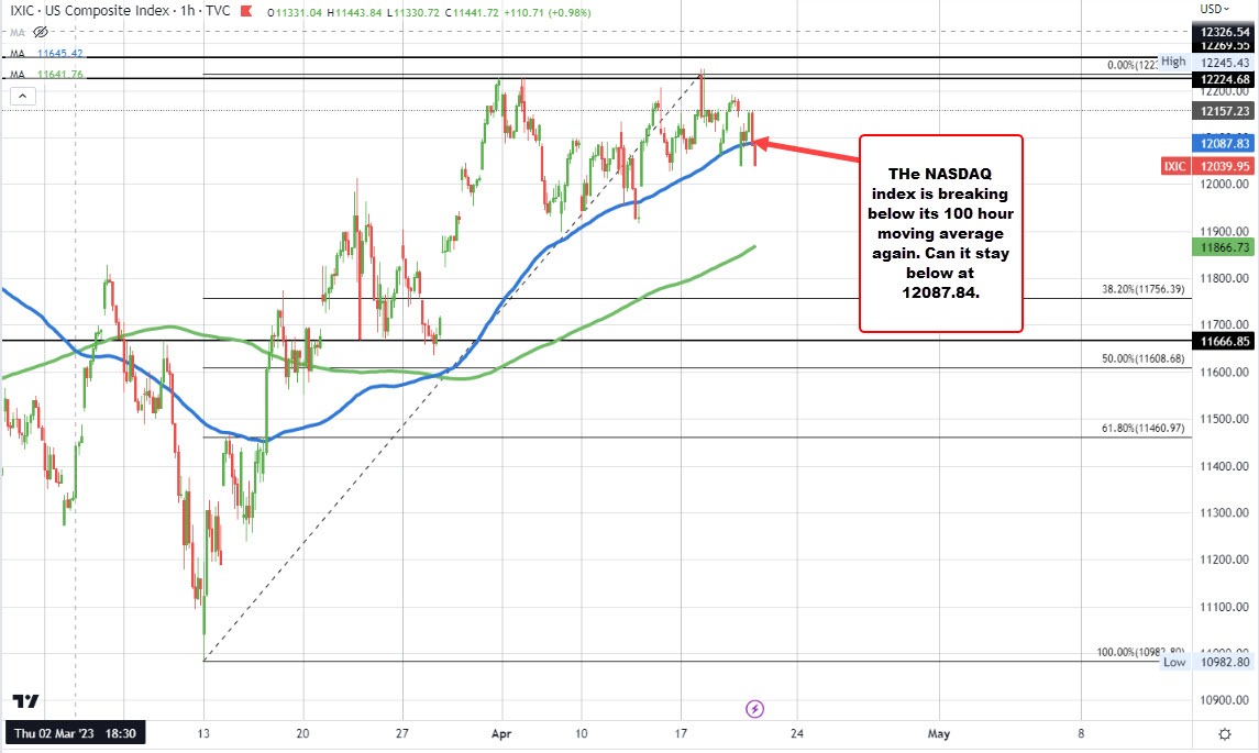NASDAQ