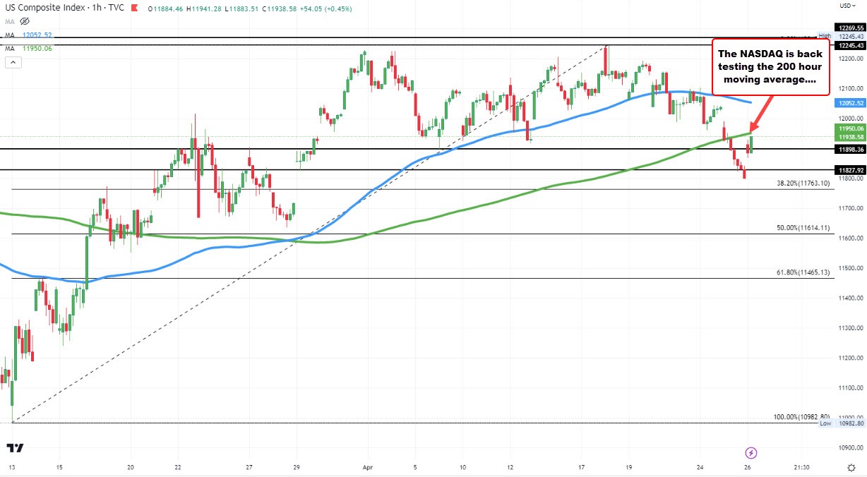 NASDAQ