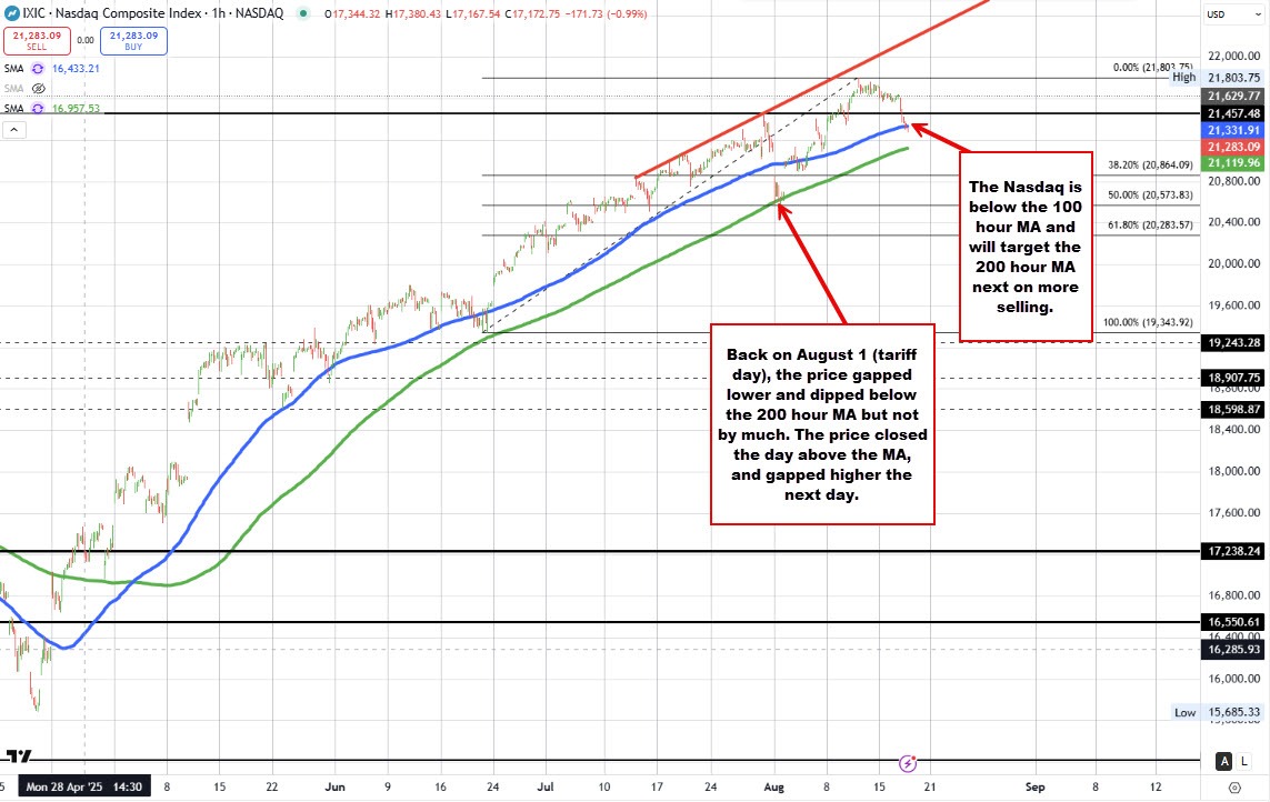 NASDAQ