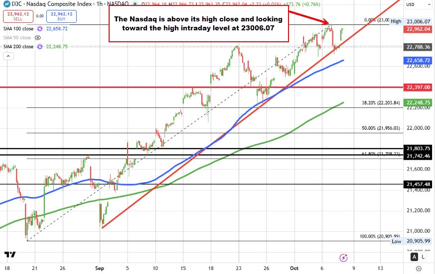 NASDAQ