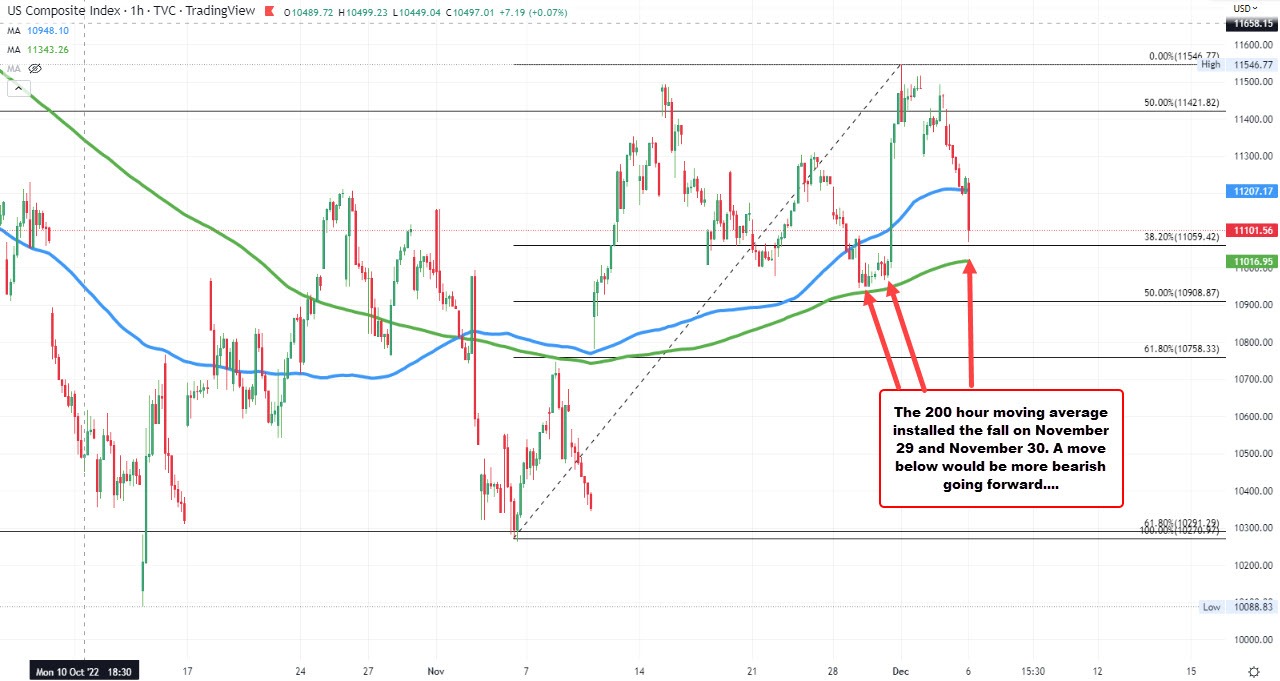 NASDAQ