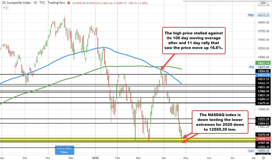 NASDAQ