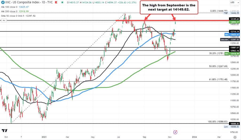 NASDAQ