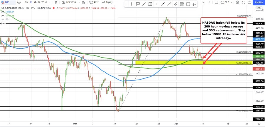 NASDAQ