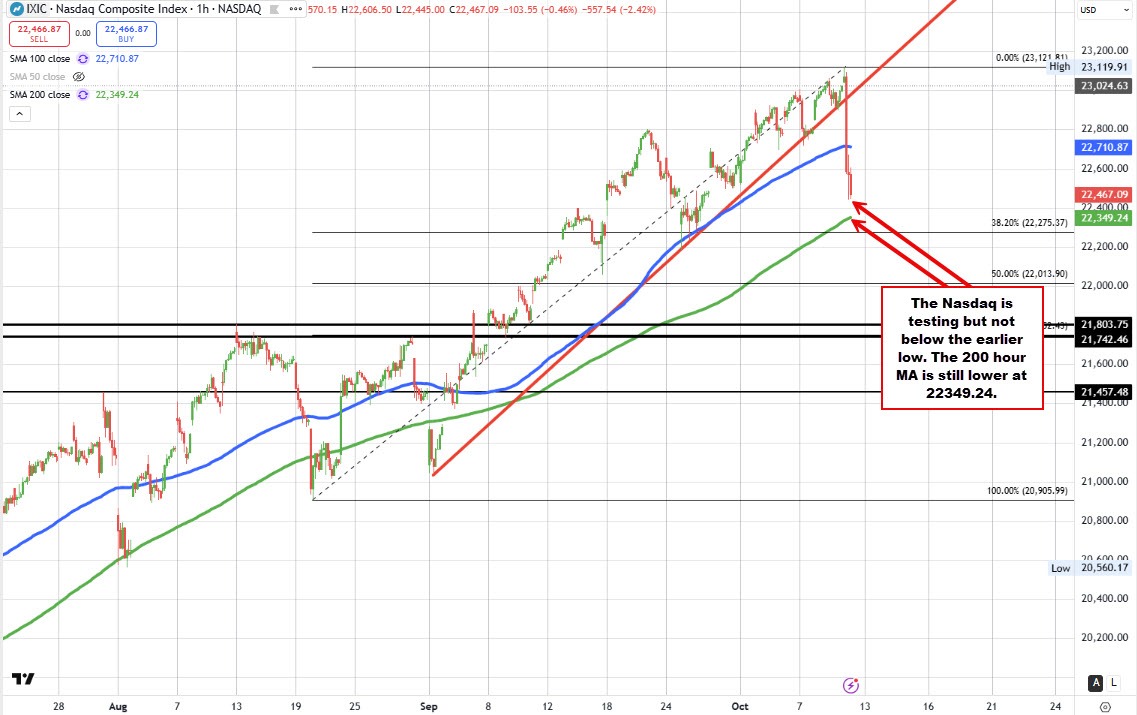 NASDAQ