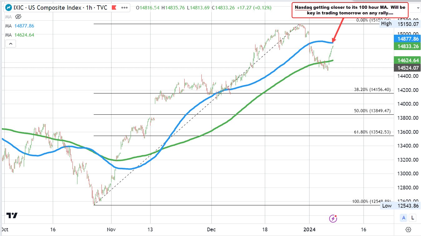 NASDAQ