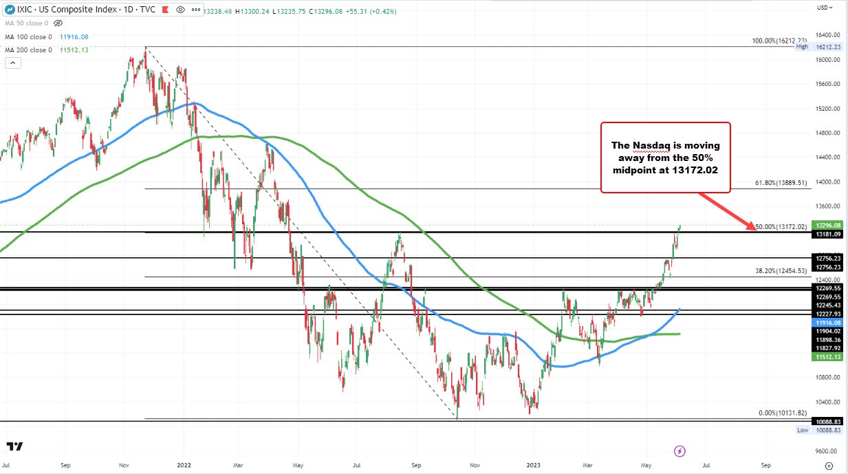NASDAQ