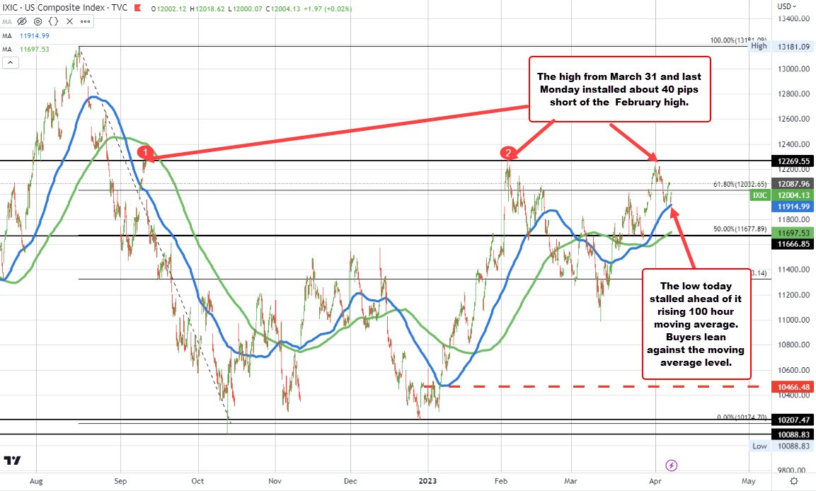 NASDAQ