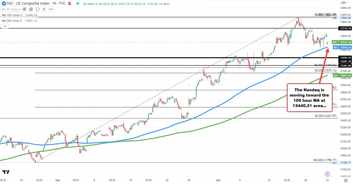 NASDAQ