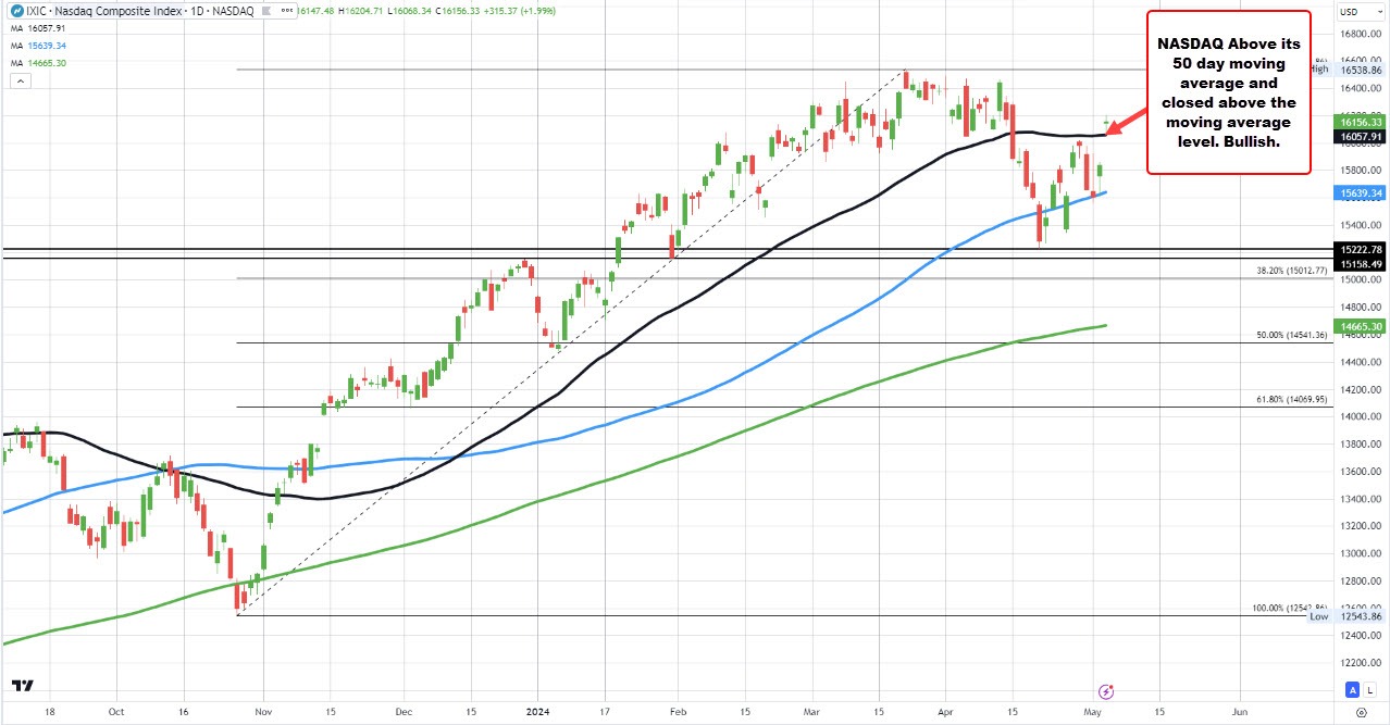 NASDAQ