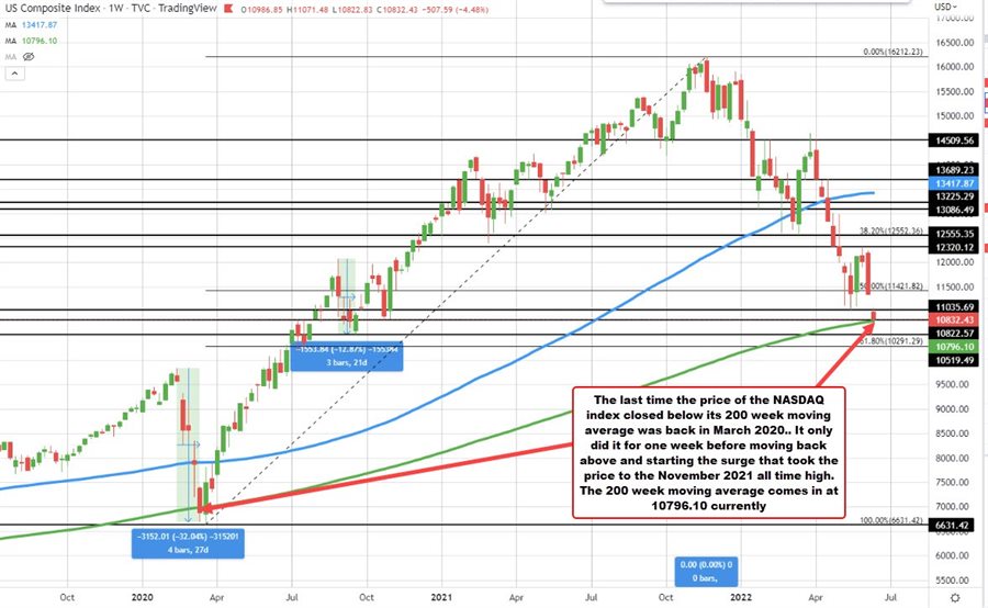 NASDAQ