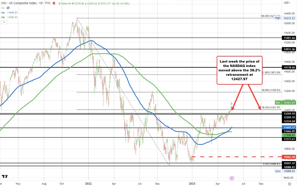 NASDAQ