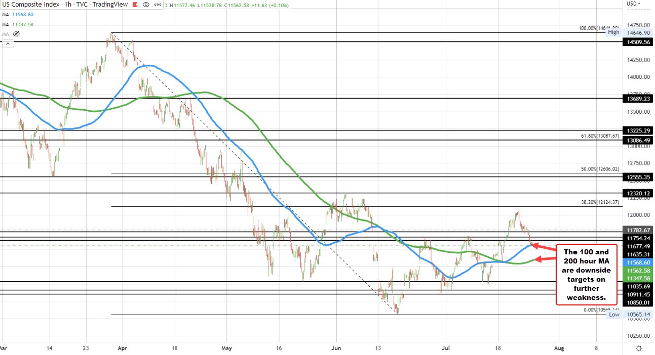 NASDAQ