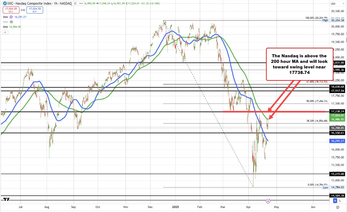 NASDAQ