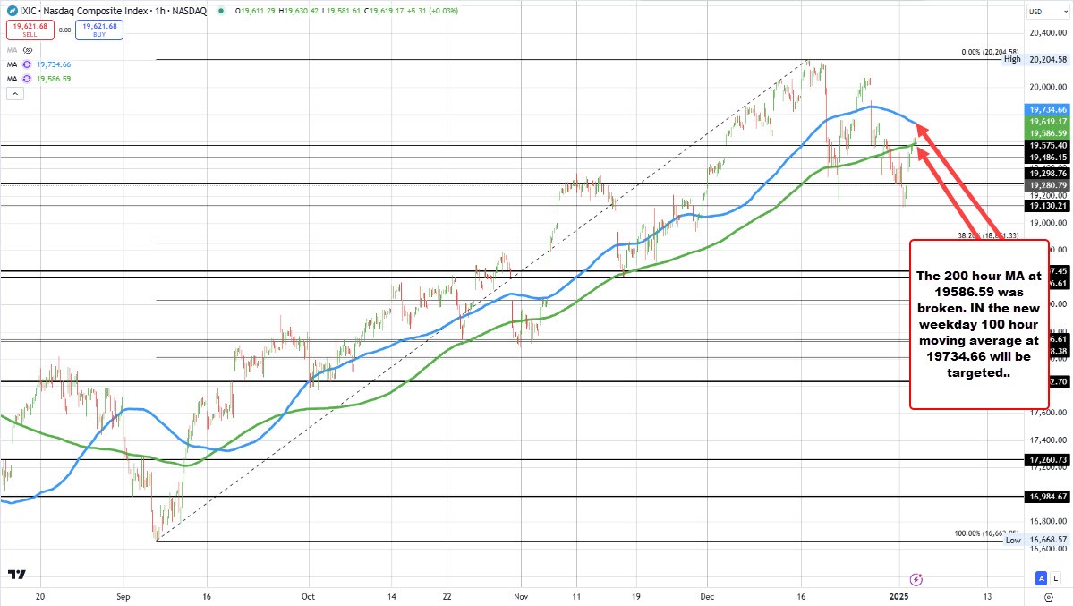 NASDAQ