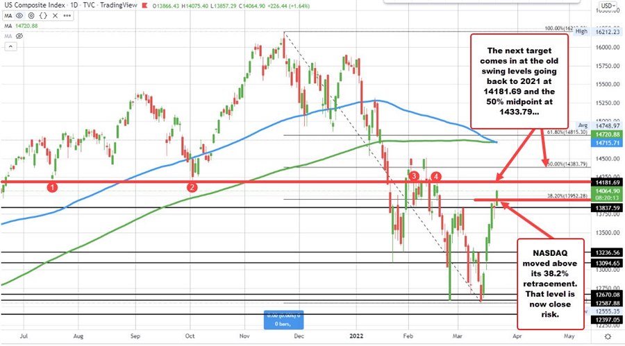 NASDAQ