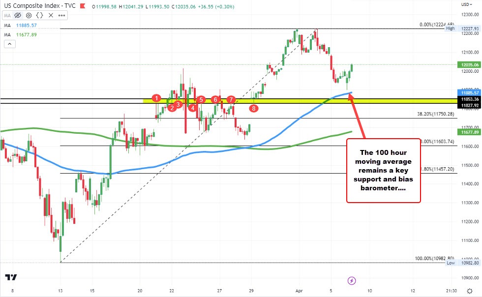 NASDAQ