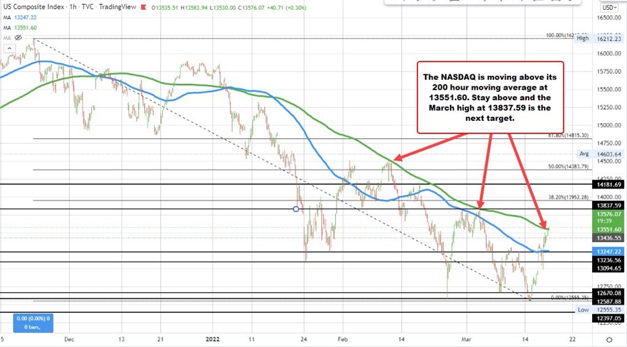NASDAQ