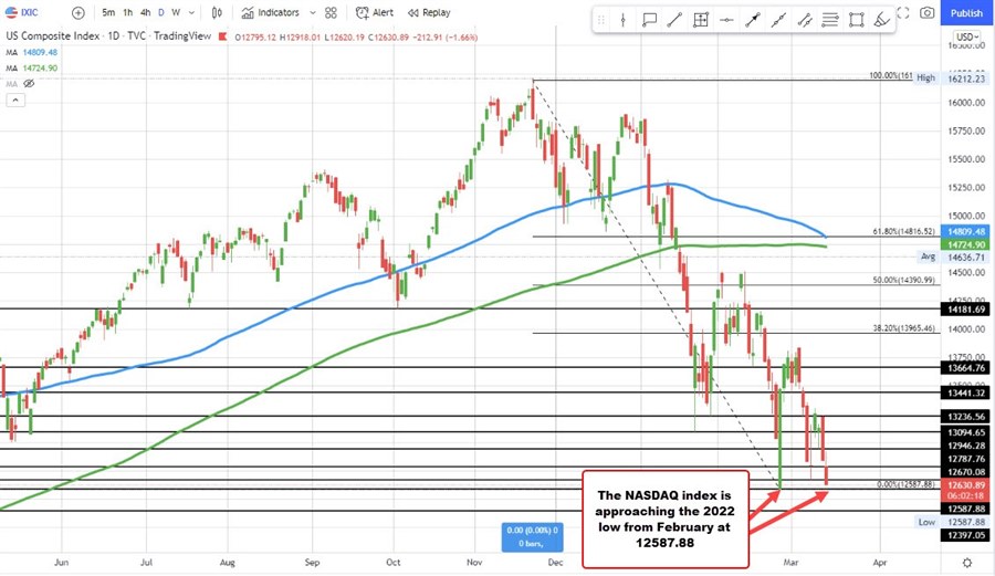NASDAQ