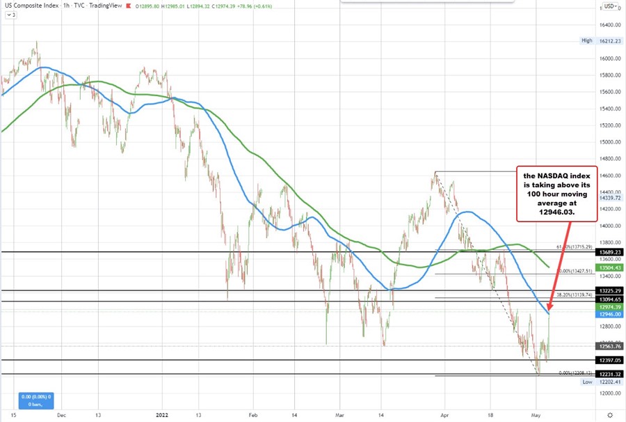 NASDAQ