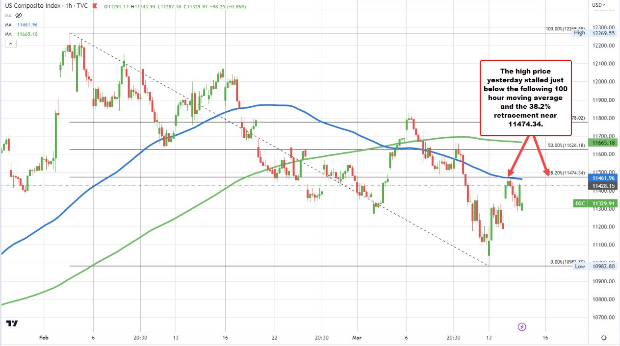 NASDAQ