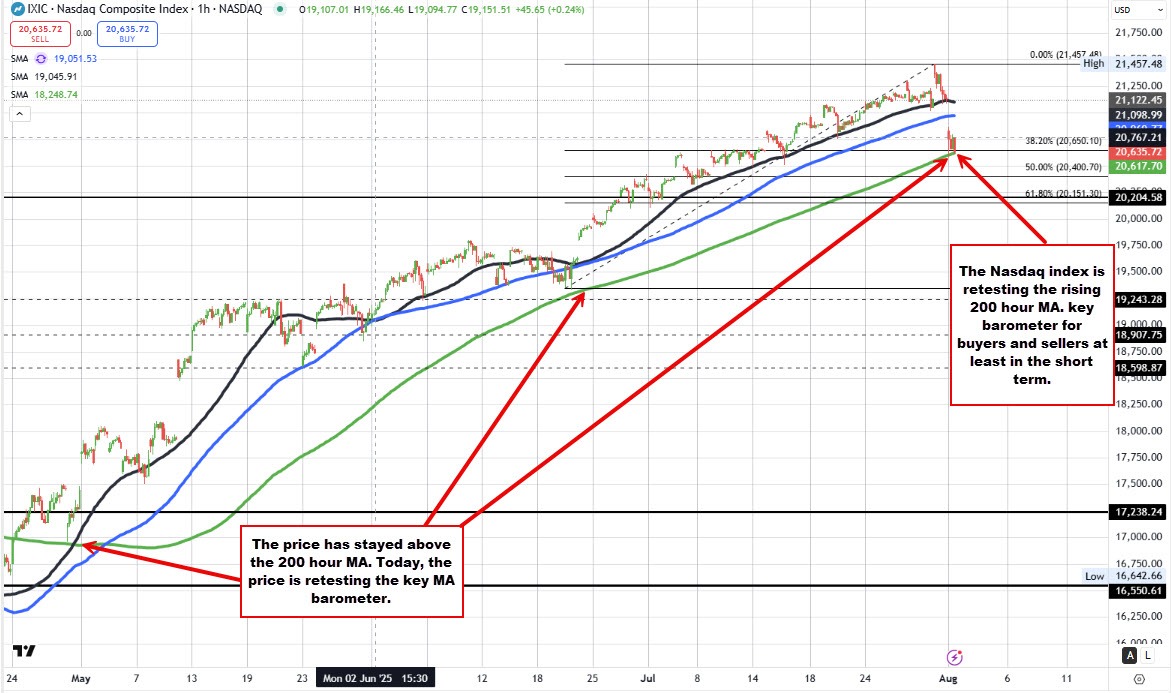 NASDAQ