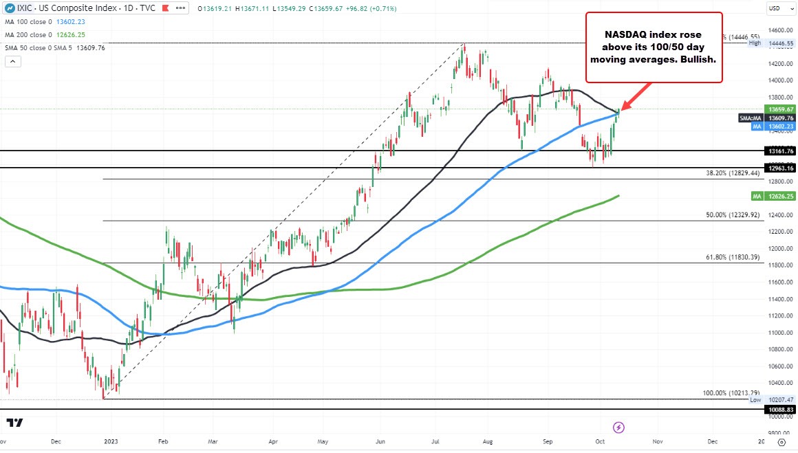 NASDAQ
