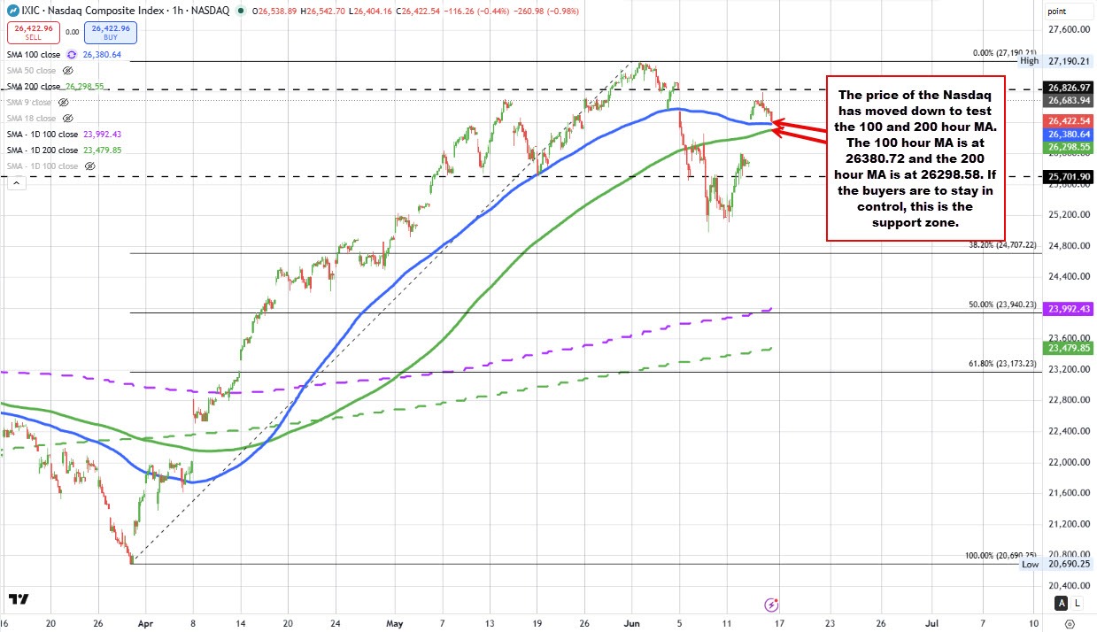 NASDAQ