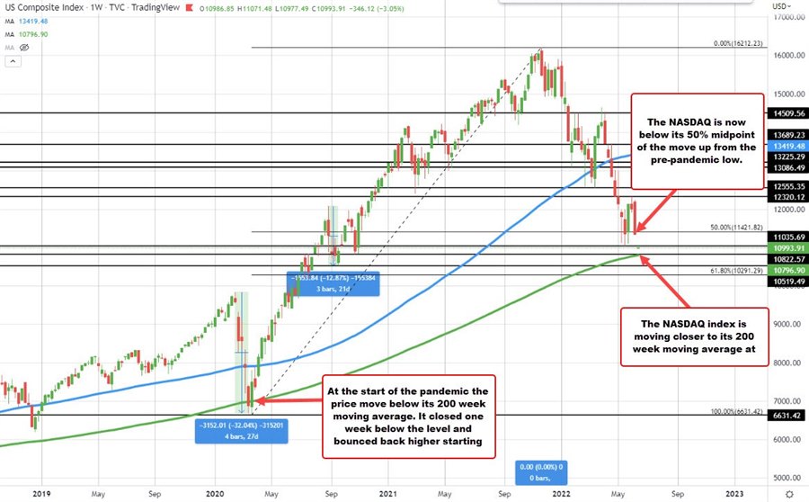 NASDAQ