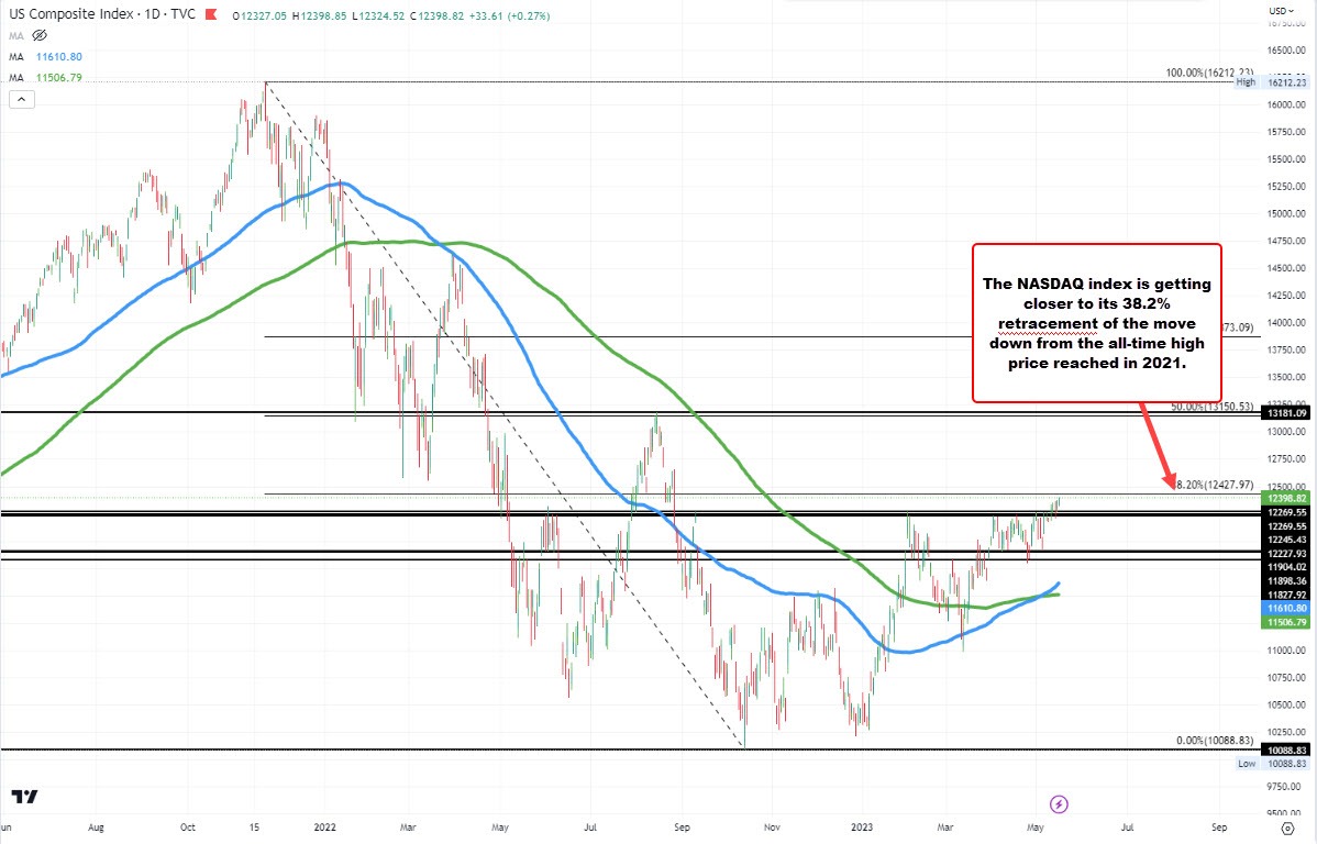 NASDAQ