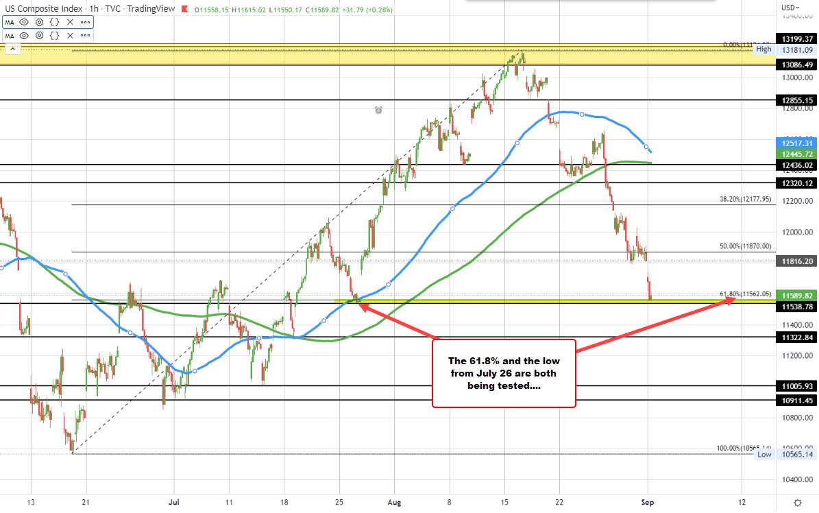 NASDAQ
