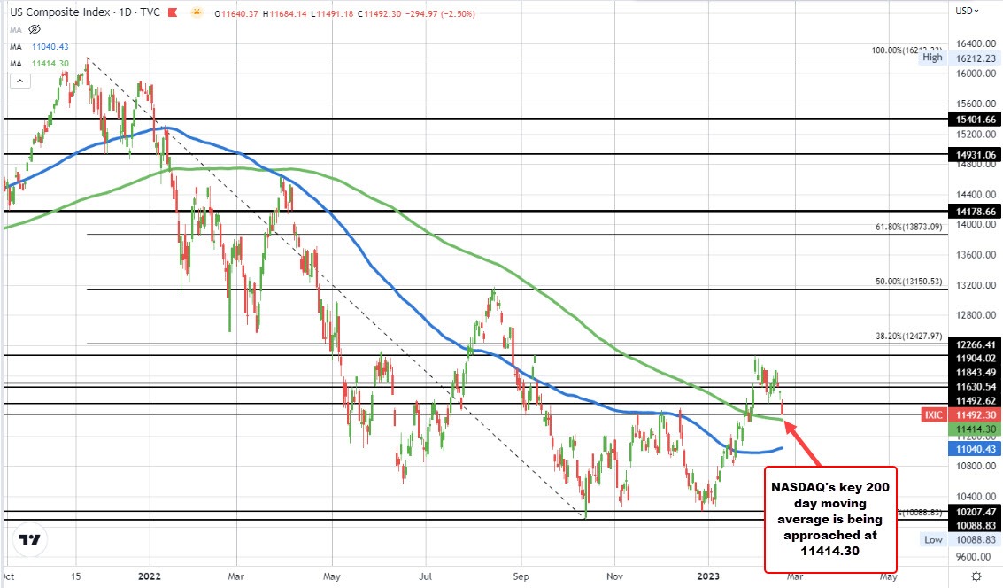 NASDAQ