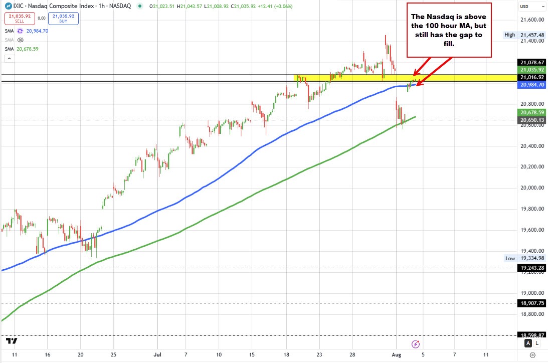 NASDAQ