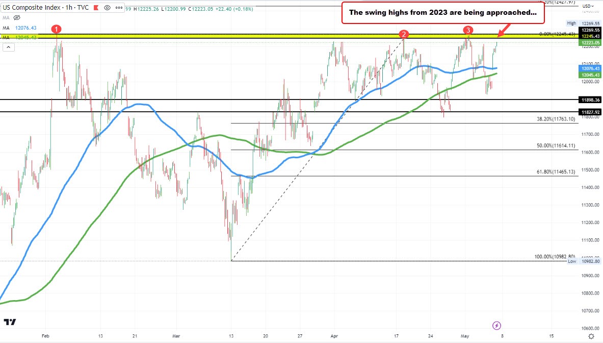 NASDAQ