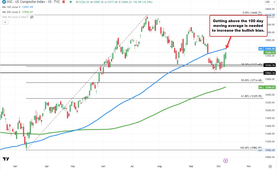NASDAQ