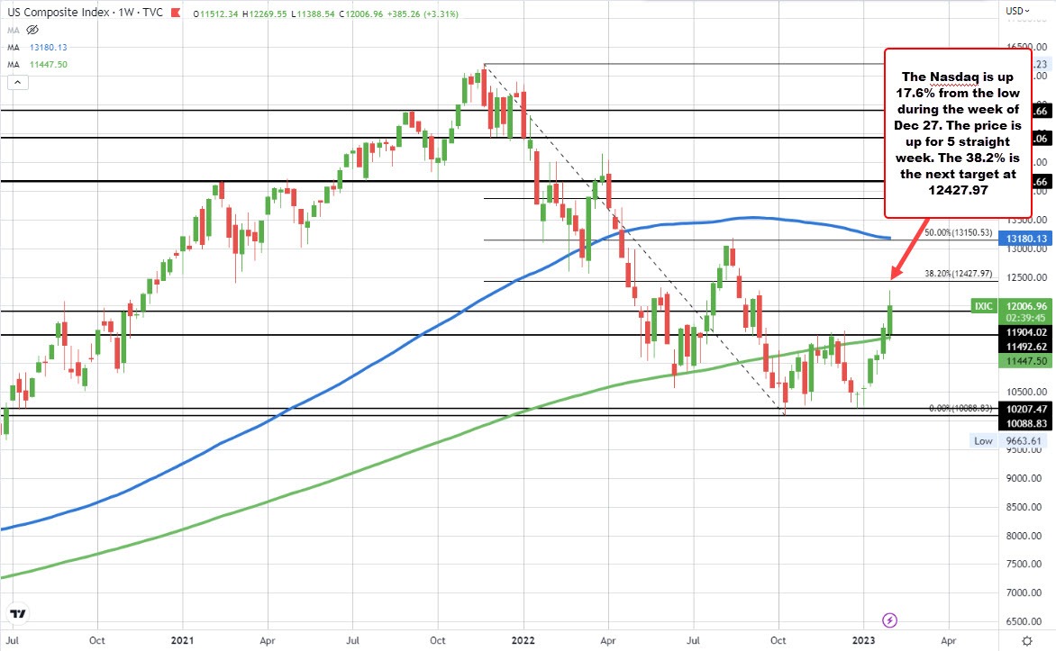 NASDAQ