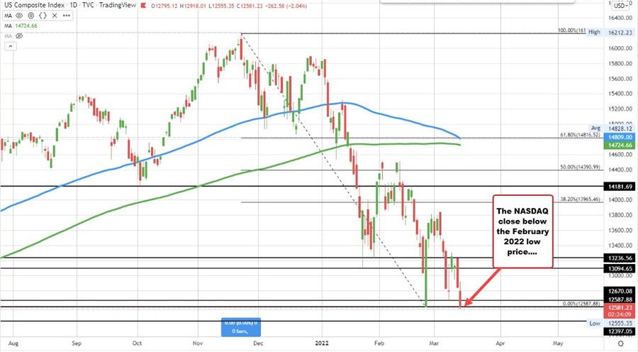 NASDAQ