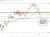 NASDAQ