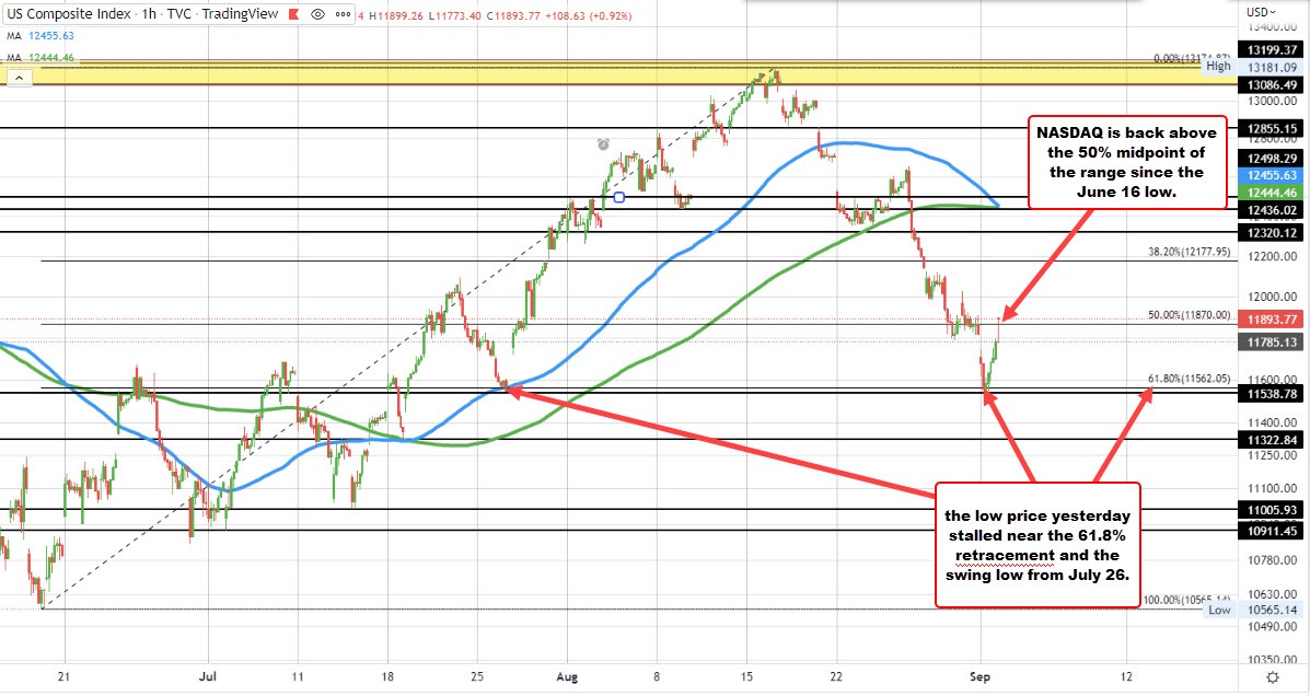 NASDAQ