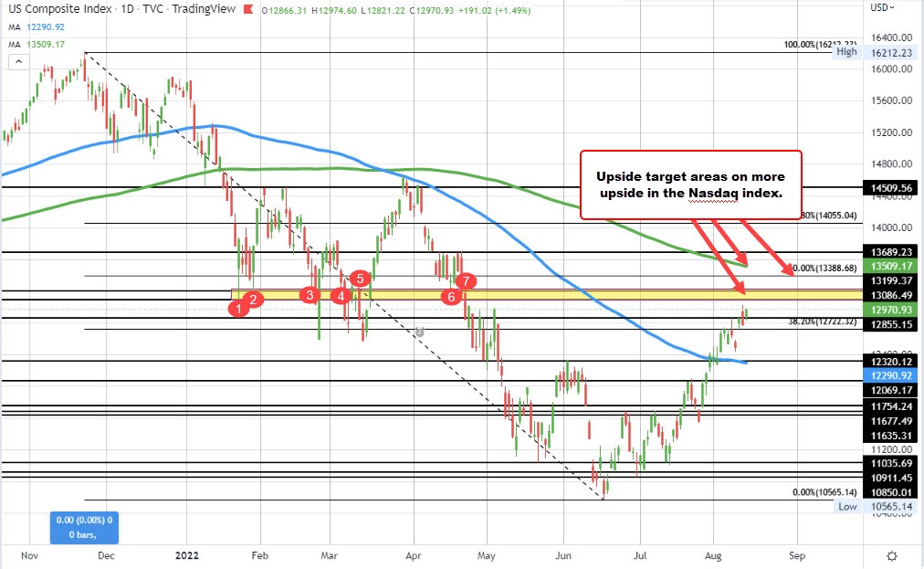 NASDAQ