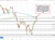 NASDAQ