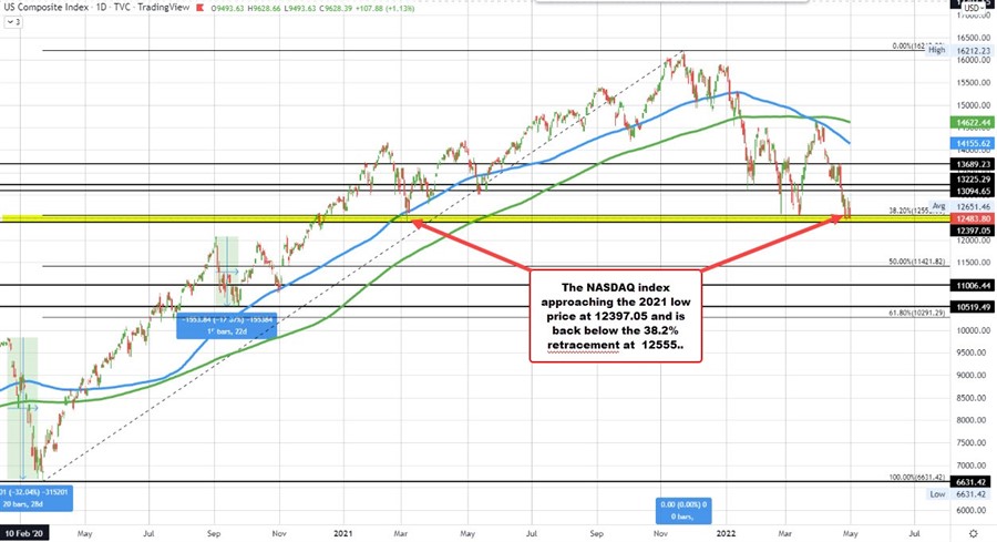 NASDAQ