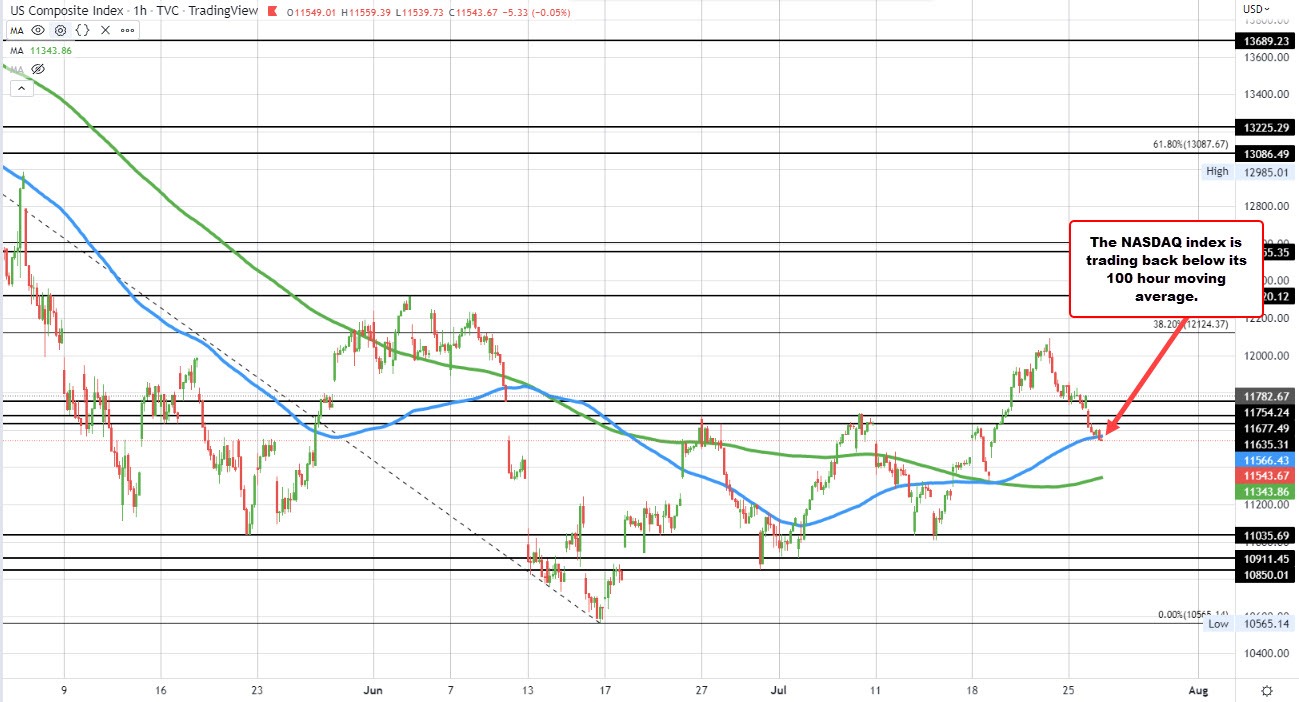 NASDAQ