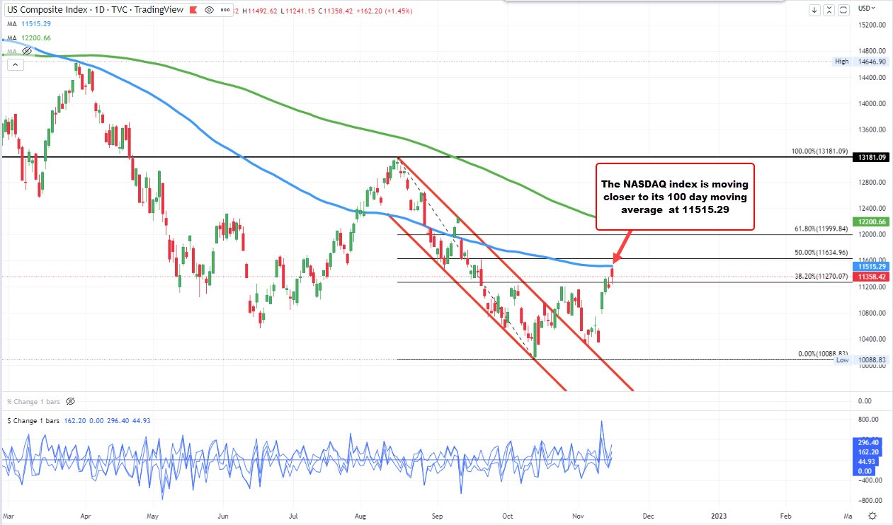 NASDAQ