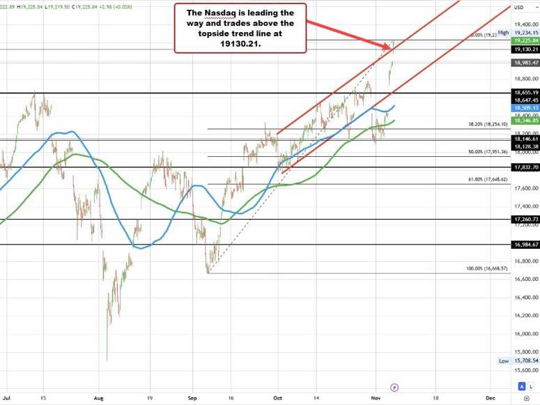 NASDAQ