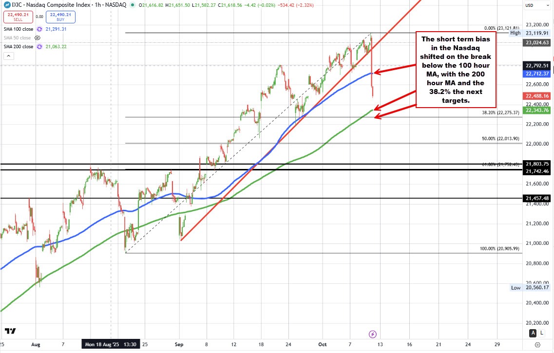NASDAQ