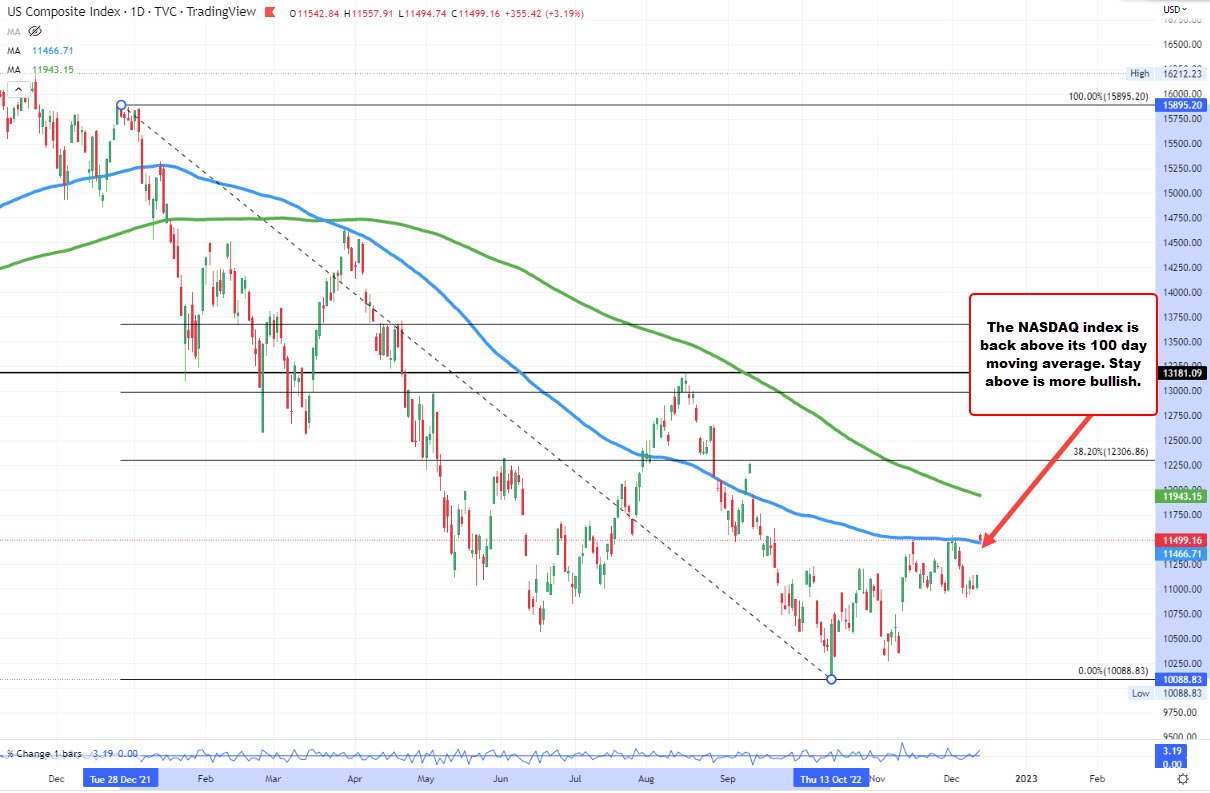 NASDAQ